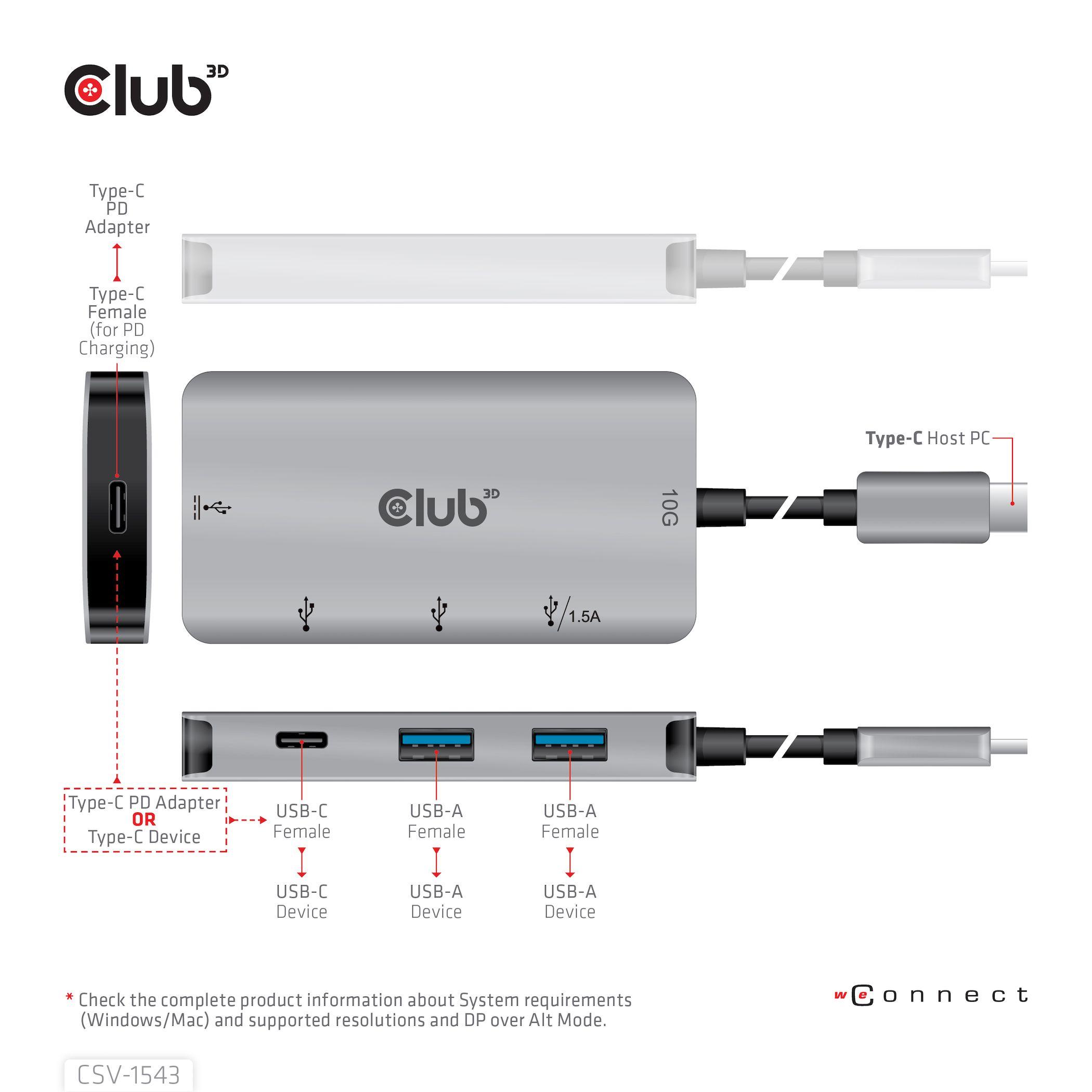 CLUB3D USB Gen2 Type-C PD Charging Hub to 2x Type-C 10G ports and 2x USB Type-A 10G ports